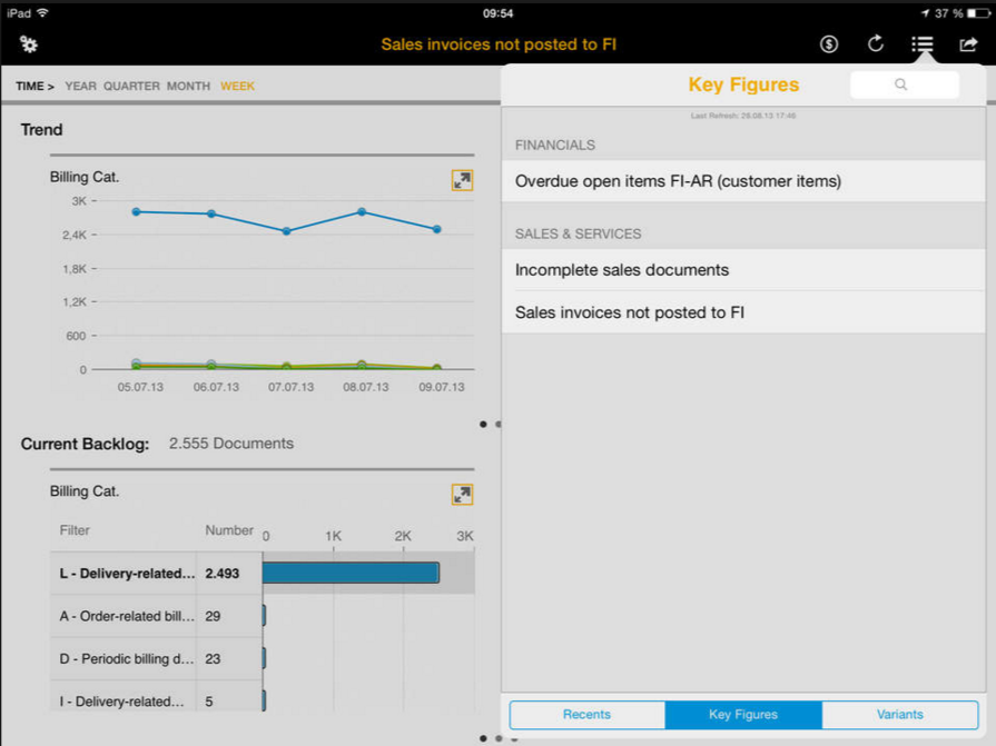 SAP Business Process Analytics for Mobile