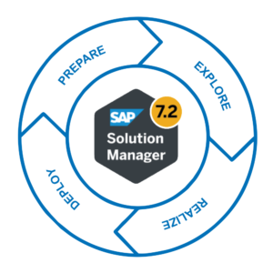 SAP Solution Manager 7.2