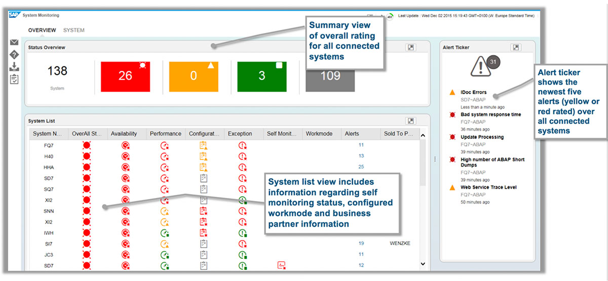 H trafel Fax Mozaik Sap Solution Manager 7 2 Monitoring Haszn lat 