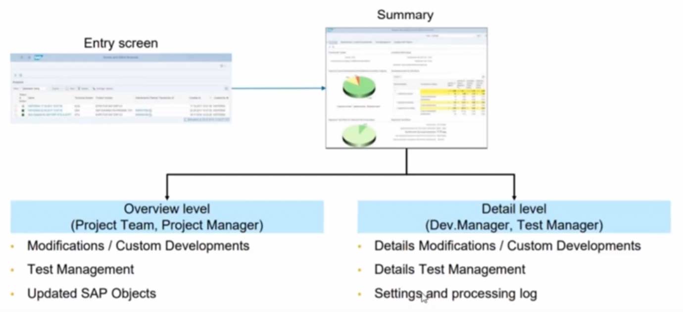Foreseeing Success in your SAP Deployments: Change Impact Analysis – BPCA + SEA